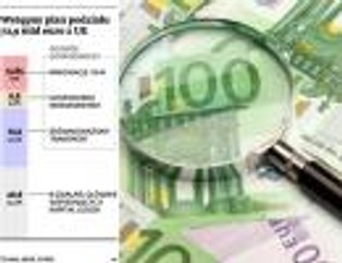 Budżet UE: jak Polska wykorzysta miliardy z Brukseli?