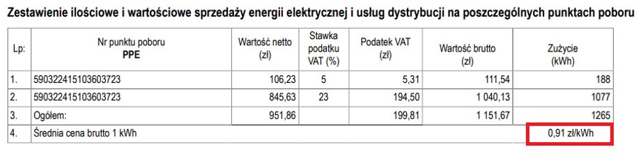 Tak wygląda moja faktura za prąd od Tauronu.