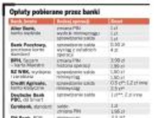 Zobacz za co zapłacisz w bankomacie