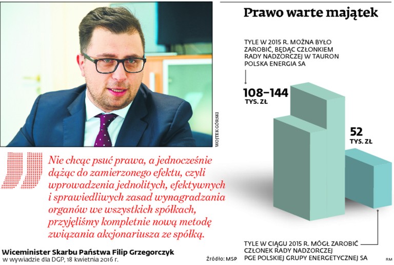 Prawo warte majątku