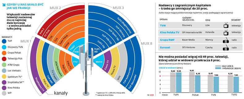 Nadawcy i wydawcy liczą, że do dekoncentracji nie dojdzie