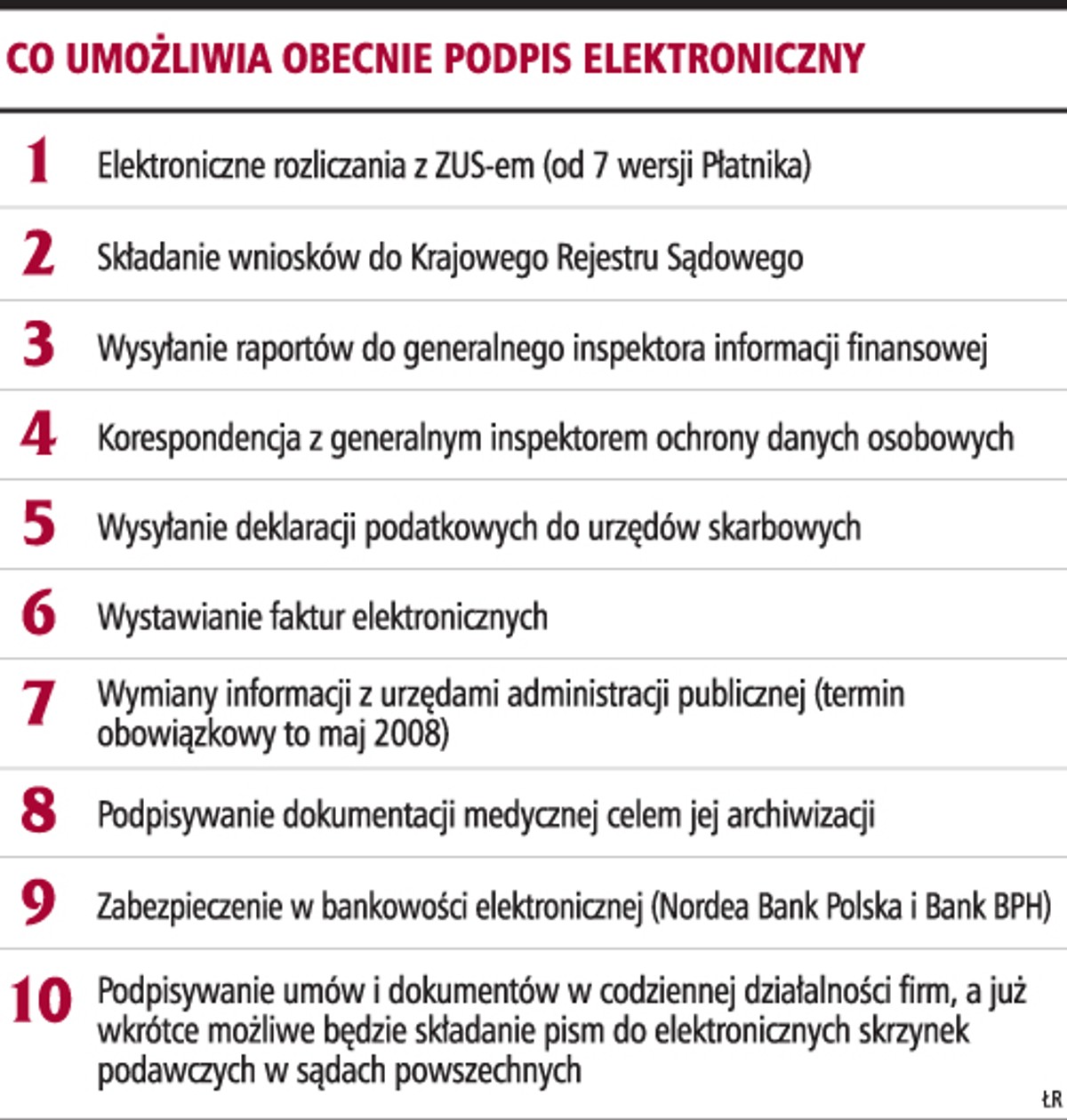 Podpis elektroniczny