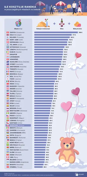 Ile kosztuje randka? Ocenili to analitycy Picodi.com / Picodi.com