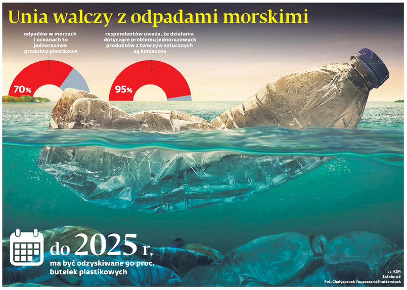 Bruksela kontra nakrętki. UE ma sposób na walkę z odpadami