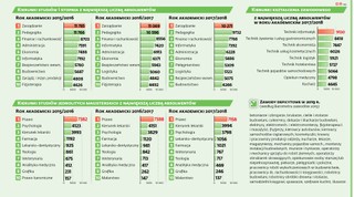 Absolwentów na potęgę, a pracowników brak