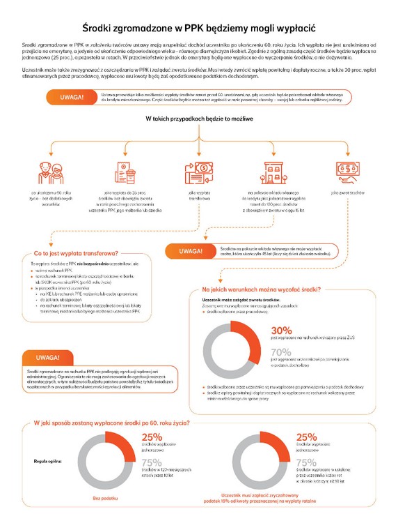 Środki zgromadzone w PPK będziemy mogli wypłacić