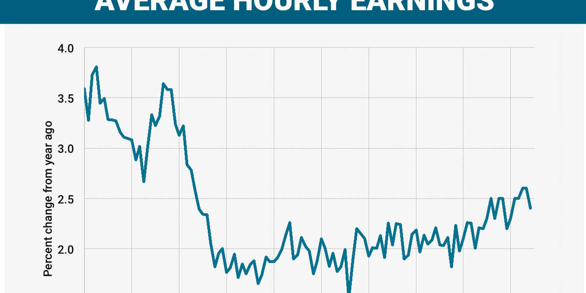 Average hourly earnings as of August 2016.