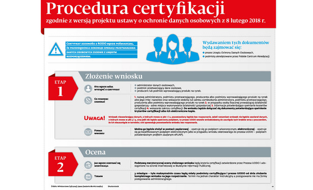 Procedura certyfikacji zgodności z RODO - etap1,2