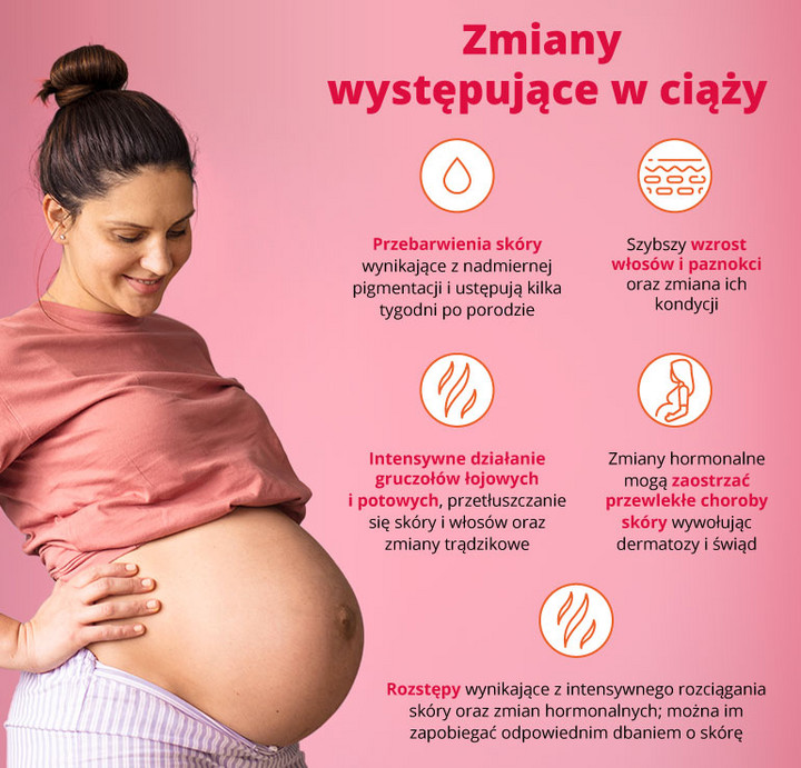 Zmiany występujące w ciąży