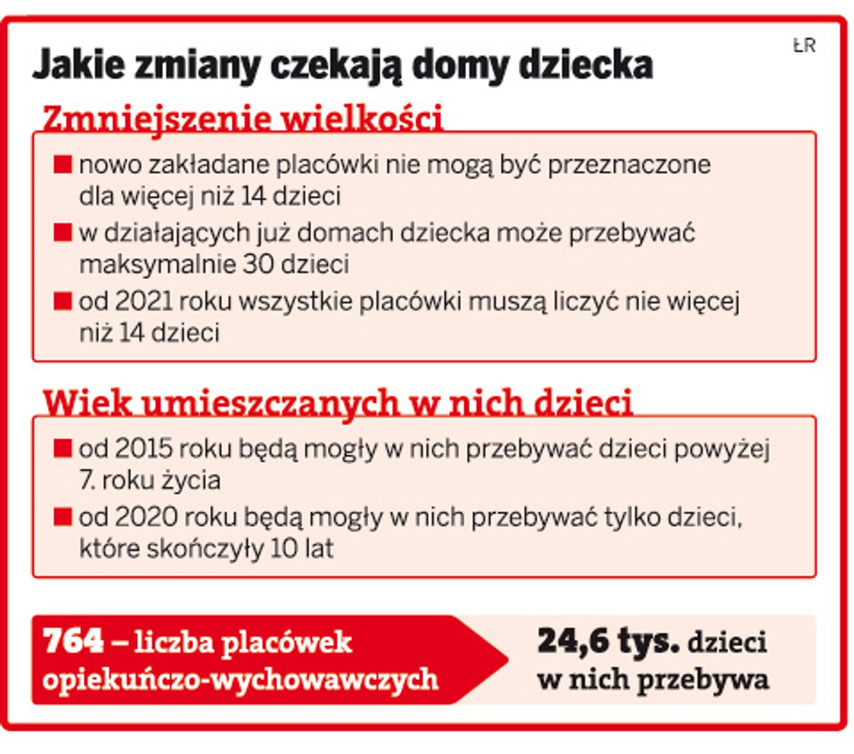 Jakie zmiany czekają domy dziecka