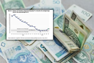 Najnowsze dane o inflacji. Jest zaskoczenie