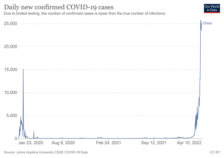 Koronawirus w Chinach: dzienna liczba przypadków od początku pandemii COVID-19