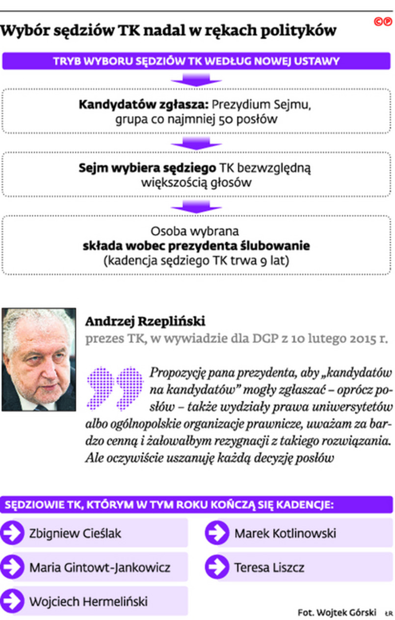 Wybór sędziów TK nadal w rękach polityków