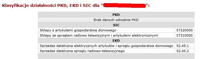 prawdziwy sklep PKD