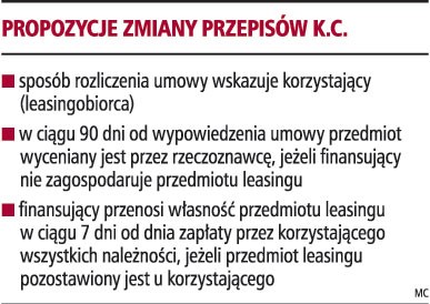 Propozycje zmiany przepisów K.C.