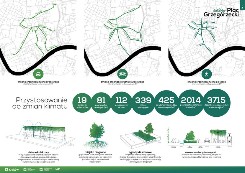 Zielona rewolucja w Krakowie. Tak będzie wyglądać plac Grzegórzecki