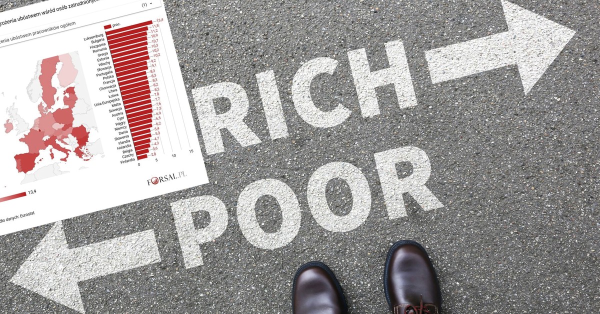 Pracują, a mimo to grozi im ubóstwo. 8,2 proc. pracowników w UE jest w takiej sytuacji [MAPA]