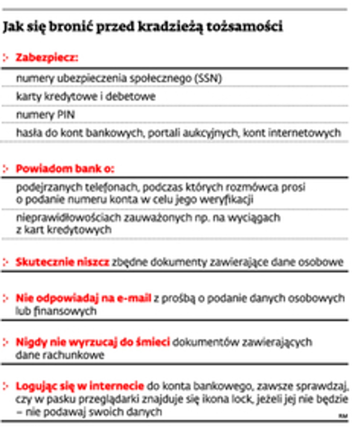 Jak się bronić przed kradzieżą tożsamości