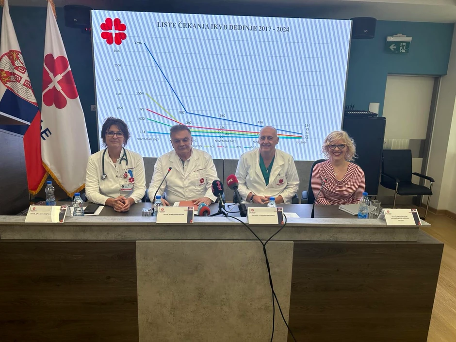 Institut za kardiovaskularne bolesti Dedinje