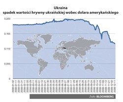 Ukraina broni hrywny jak niepodległości