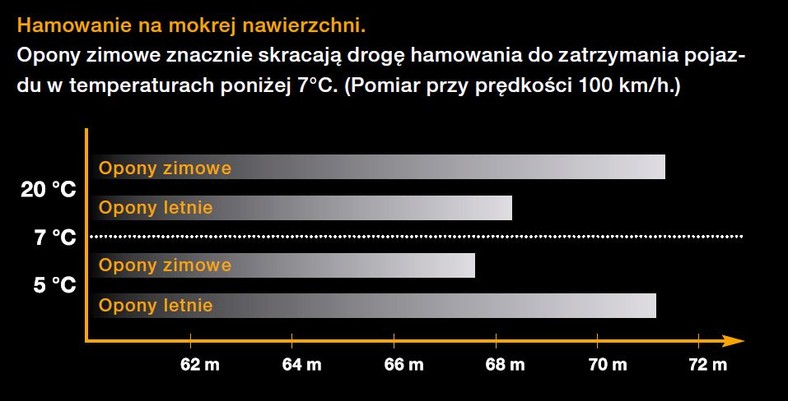 Źródło: Continental AG