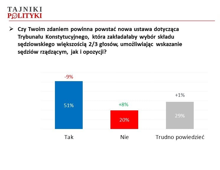 Nowa ustawa - jako kompromisowe rozwiązanie? , fot. www.tajnikipolityki.pl