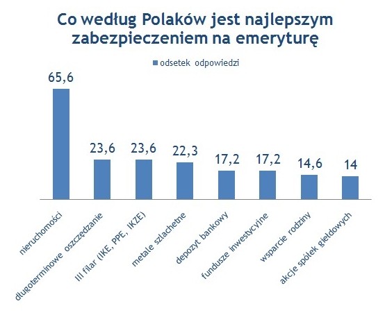 Źródło Money.pl za Raportem z badania Homo Homini dla Deutsche Bank PBC