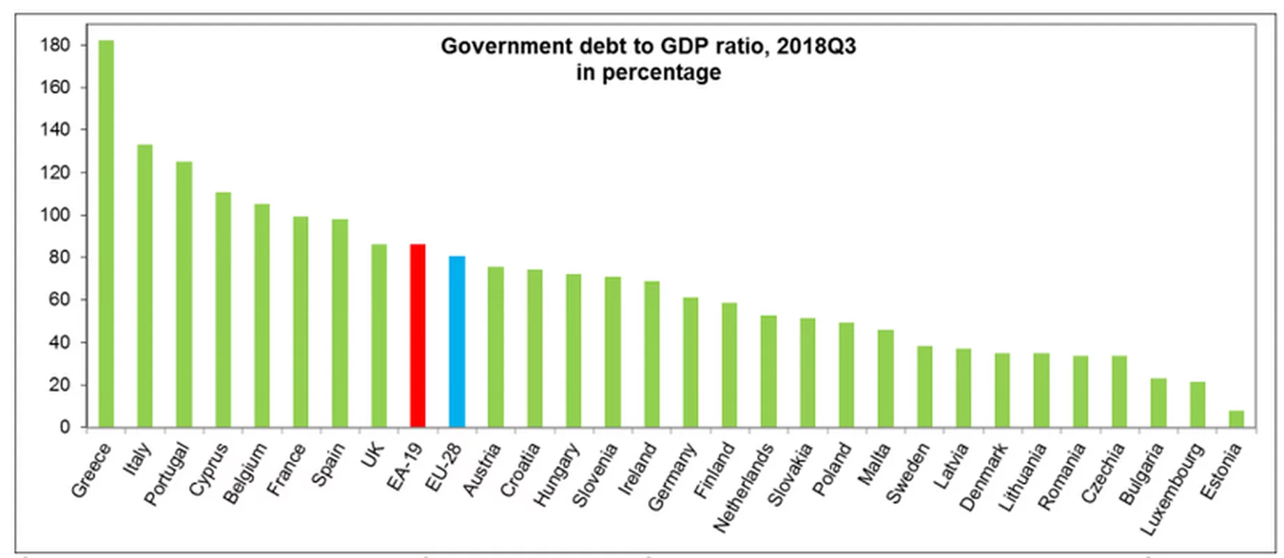 Dług publiczny Polski - dane Eurostatu