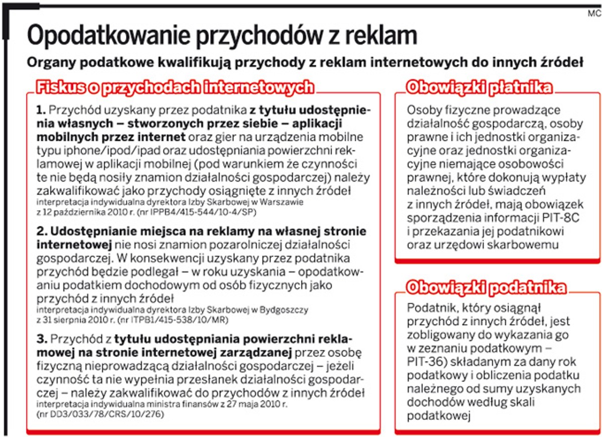 Opodatkowanie przychodów z reklam