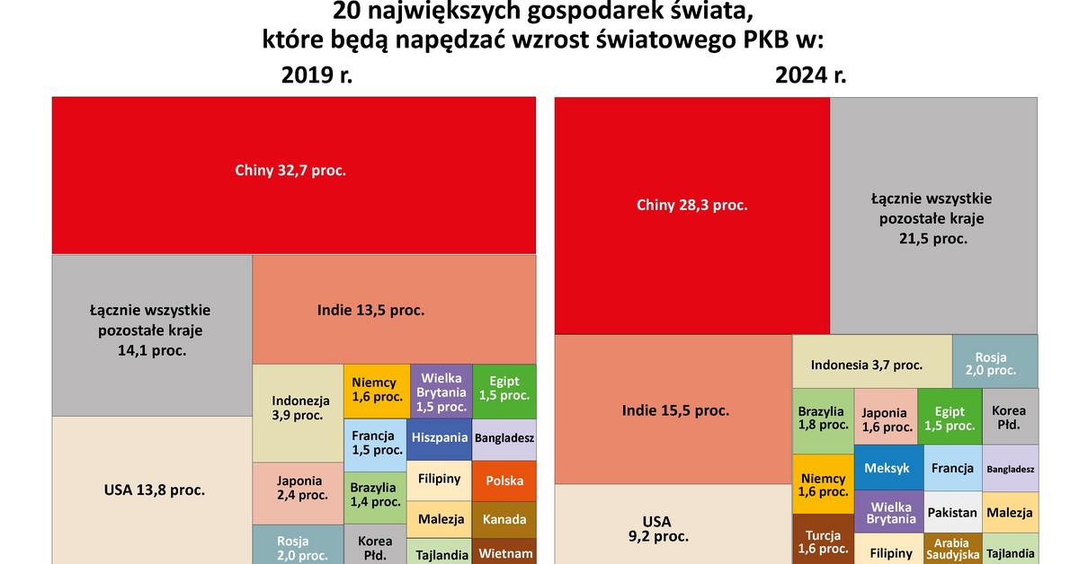 Here are the 20 countries that will drive global economic growth in 2024 [TOP 2019]