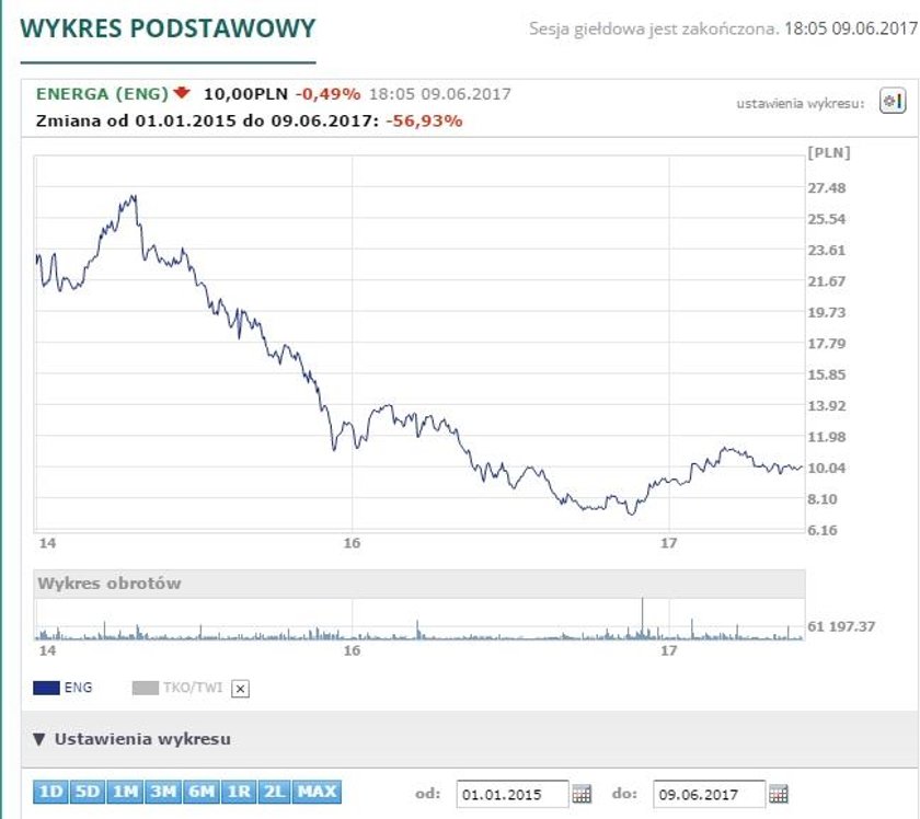 Cała prawda o zyskach spółek