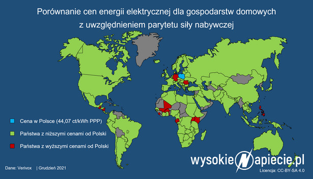 Ceny energii