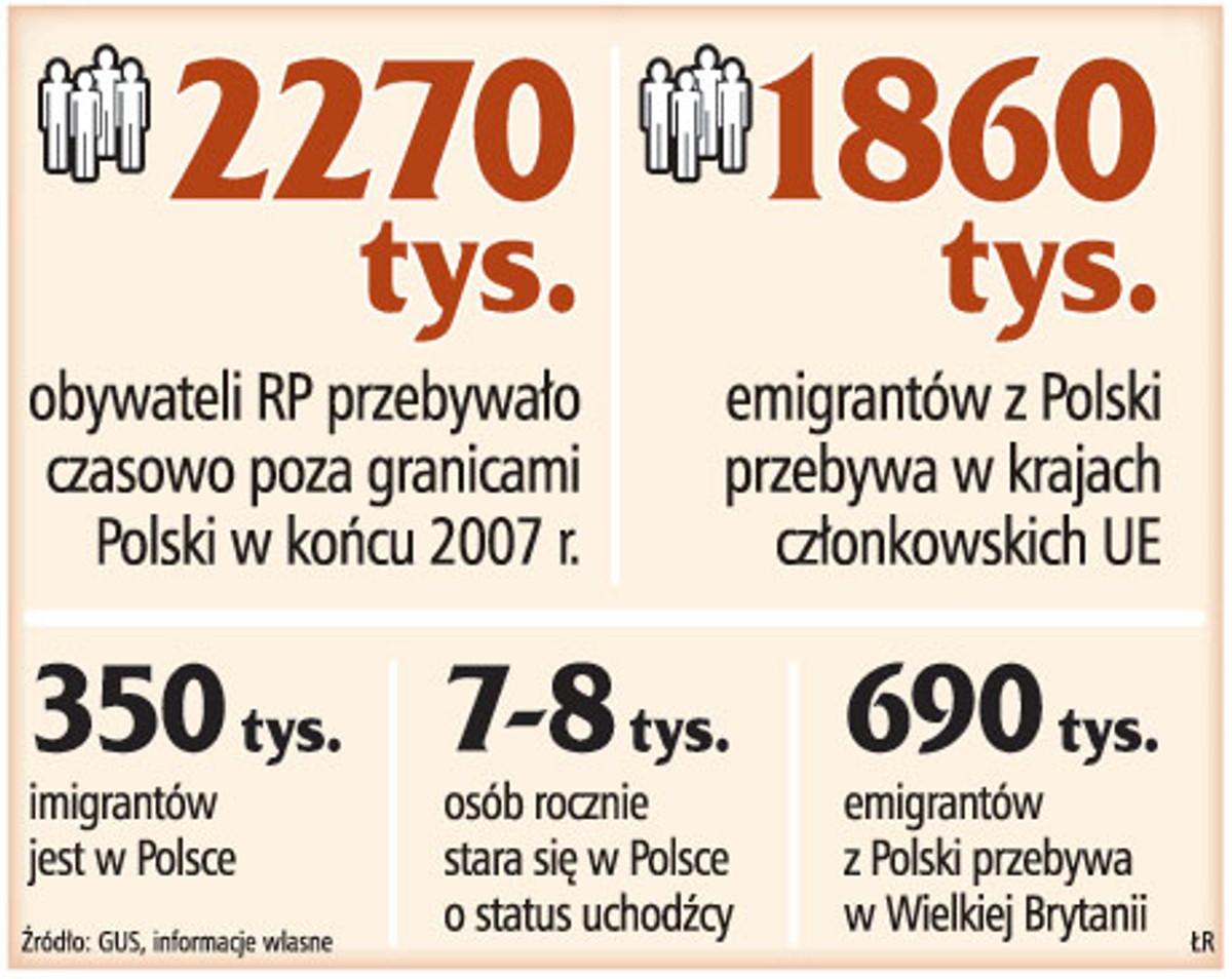 Migracje i podróżowanie