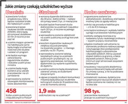 Reforma szkolnictwa wyższego. Zobacz co się zmieni