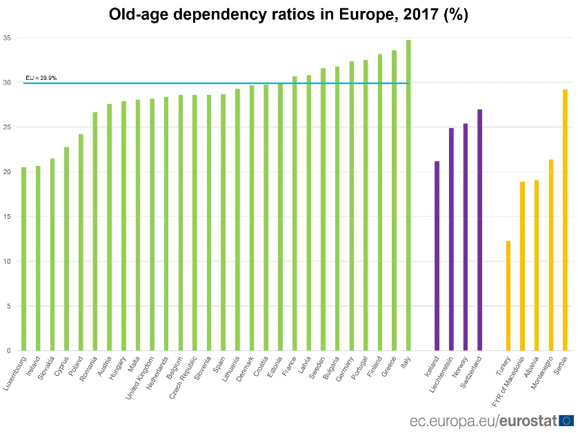 Wskaźnik obciążenia demograficznego