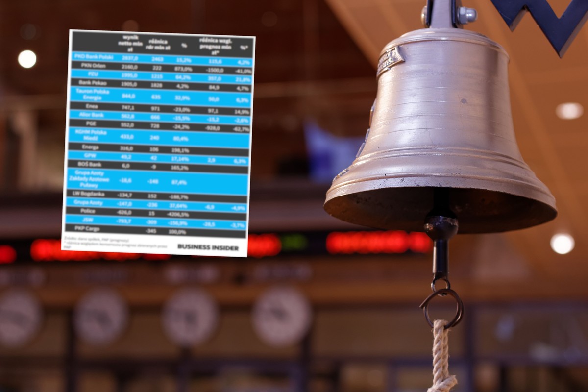 Holding Tuska. Analitycy rozczarowani wynikami trzeciego kwartału