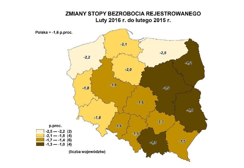 Zmiany stopy bezrobocia według województw, źródło: GUS