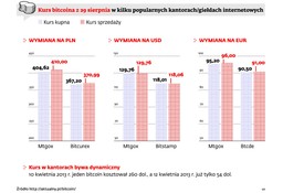 Kiedy bitcoin podlega realnym podatkom?