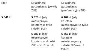 Kwota „na rękę” przy zarobkach 8 000 zł brutto