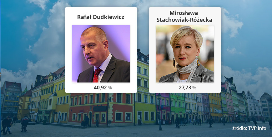 Wyniki wyborów samorządowych 2014 - Gdańsk