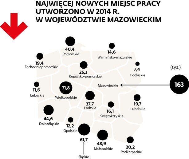 Nowe miejsca pracy w 2014 r.