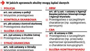 W jakich sprawach służby mogą żądać danych