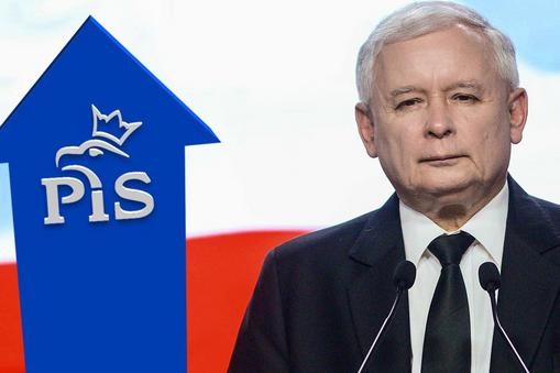 Jarosław Kaczyński sondaż poparcie dla PiS