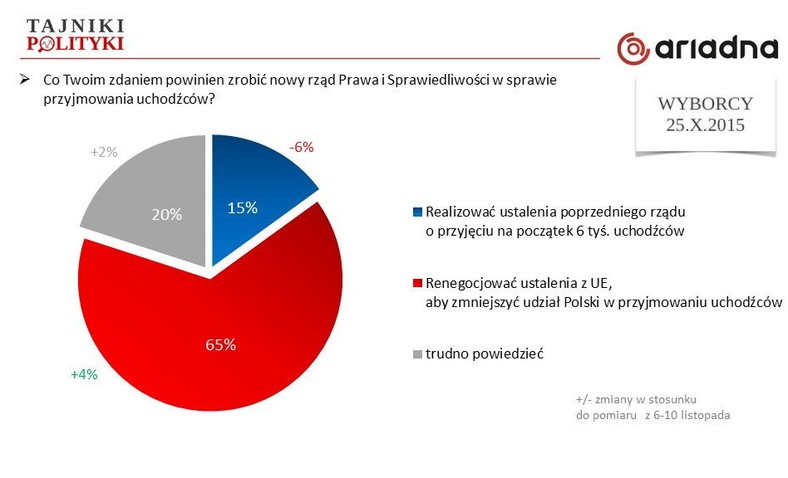 Polityka migracyjna, fot. www.tajnikipolityki.pl