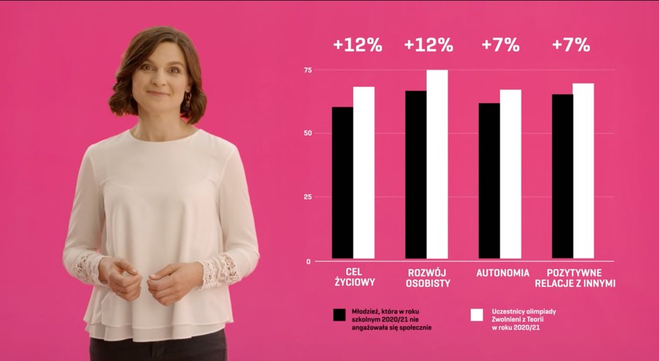 Ranking Szkół Zwolnieni z Teorii Paula Bruszewska i wyniki badania dobrostanu