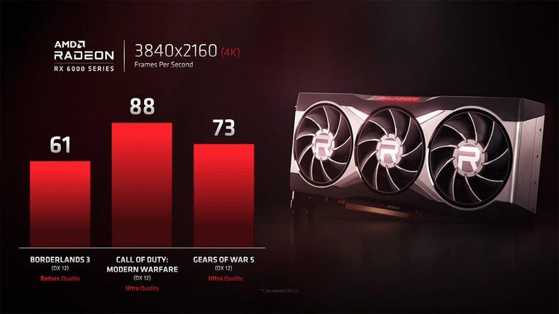 AMD Radeon RX 6000