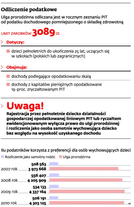 Odliczenie podatkowe