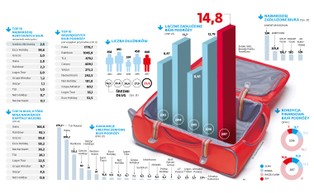 Lato za pasem. Trzeba uważać, z kim jedziemy na wakacje