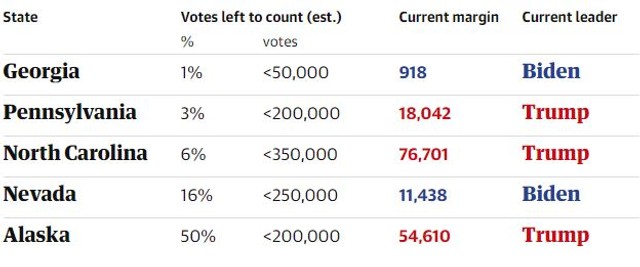Presek stanja, izbori u Americi