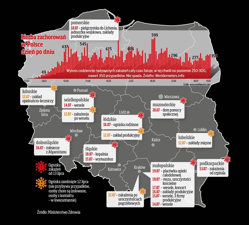 Ogniska zakażeń powstałe od 13 lipca